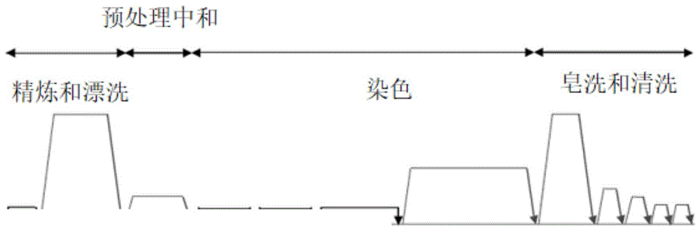 一种纺织用活性染料及其环保无盐染色工艺的制作方法