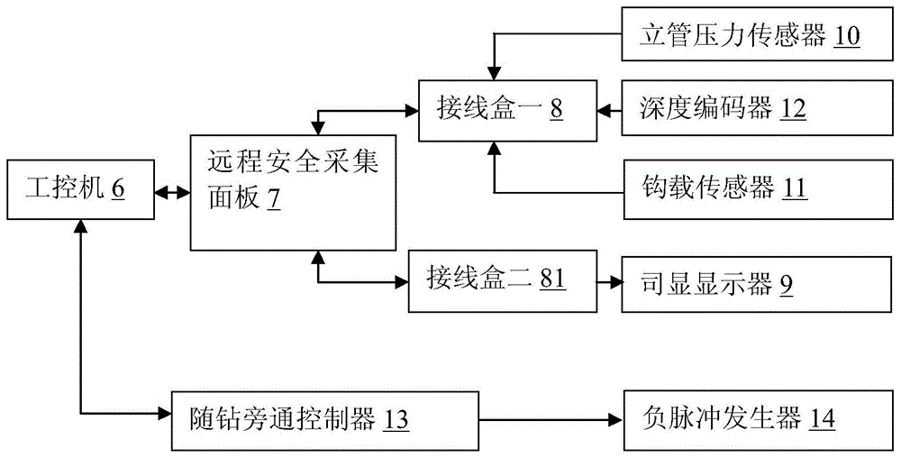 一种4-3/4英寸集成随钻测井系统的制作方法