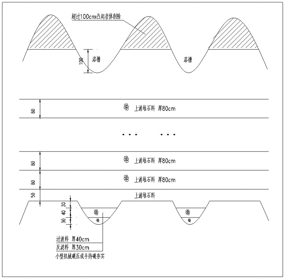 一种岩溶发育地区面板堆石坝的构建方法与流程