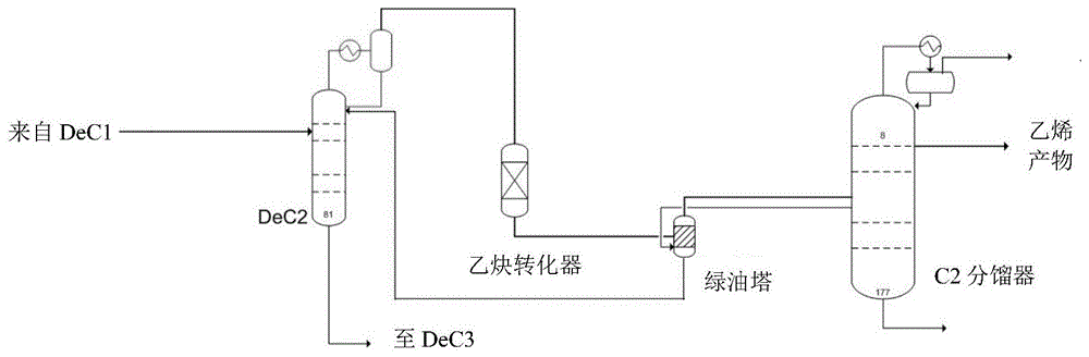 乙烯分离工艺和分离设备的制作方法