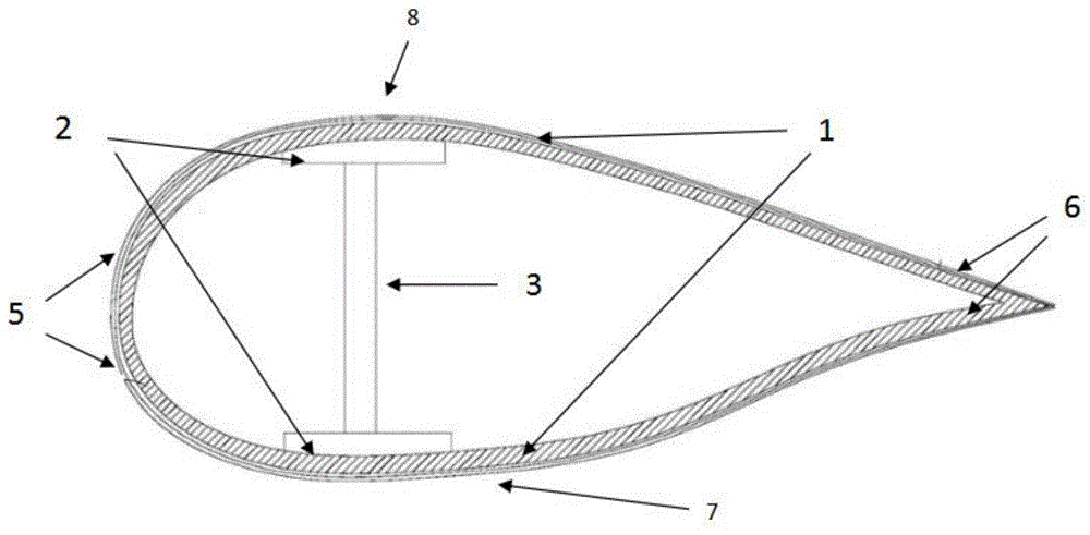 一种具有前缘梁结构的风电叶片的制作方法
