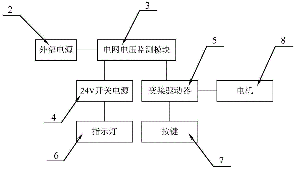 一种变桨系统的组桨叶设备的制作方法