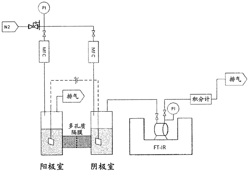 电化学制造锗烷的方法与流程