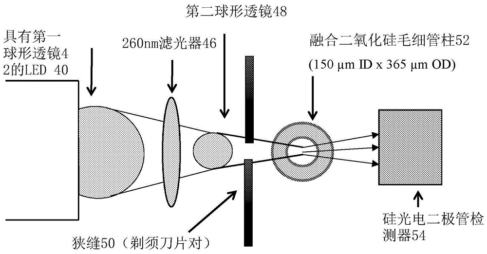 用于毛细管分离技术后的柱上检测的组合式荧光和吸收检测器的制作方法