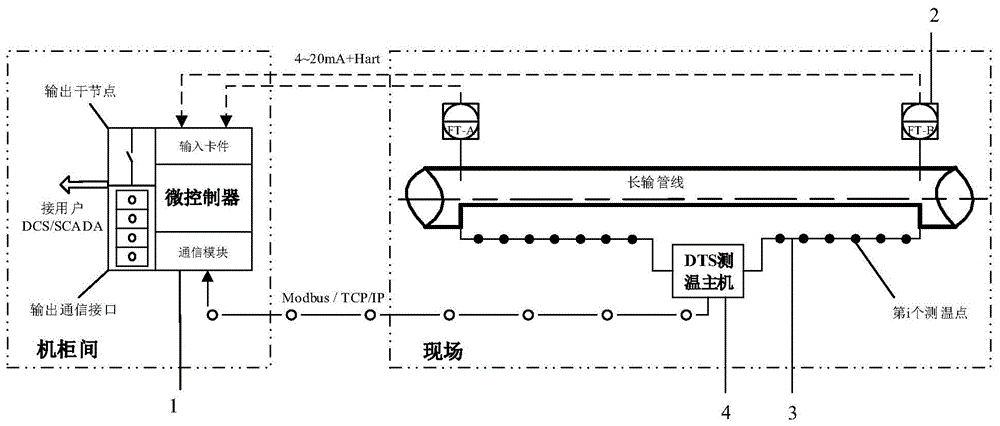 基于多传感器信息融合的长输管线泄漏检测方法与流程