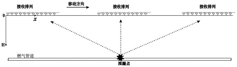 一种基于声波频移反演的燃气管道泄漏点定位方法与流程