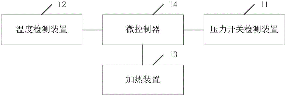 压力烹饪器具的加热控制方法、系统及压力烹饪器具与流程