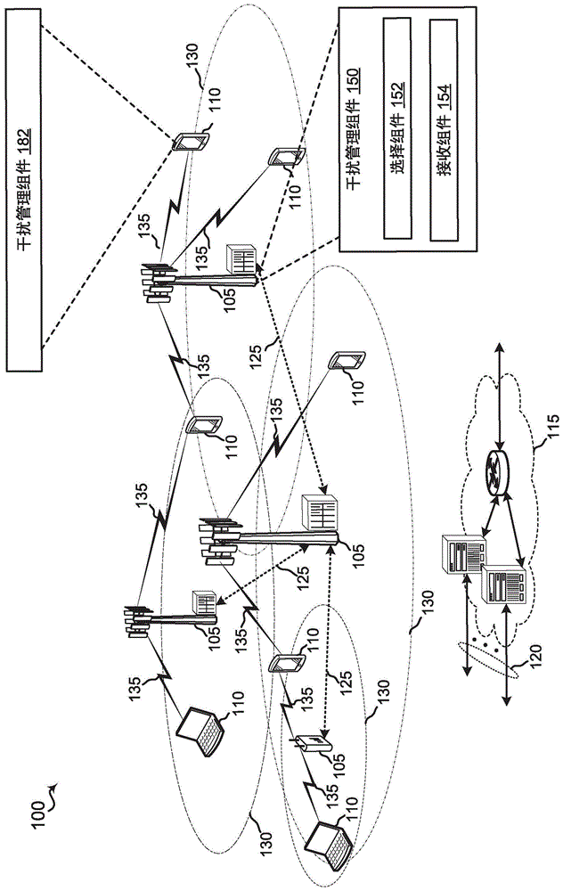 无线通信中基于参考信号的干扰管理的制作方法