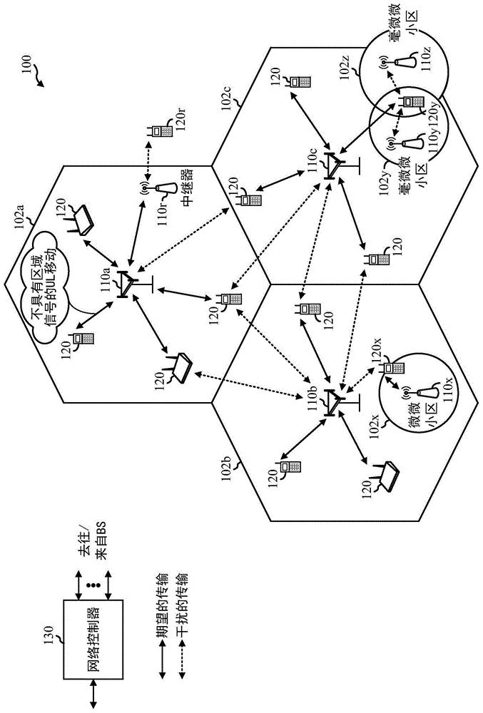 利用子带和干扰测量的无线链路监测的制作方法