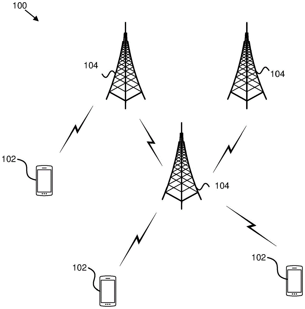 基于传输的数量达到阈值执行动作的制作方法