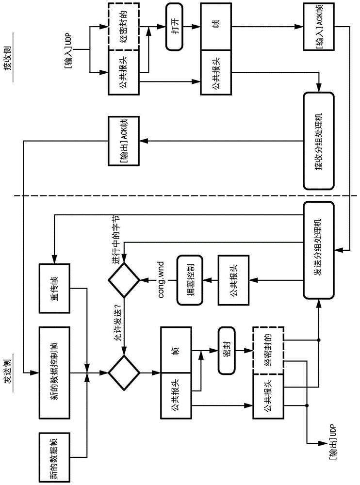 用于生成、发送和接收网络编码(NC)快速UDP互联网连接(QUIC)分组的系统和技术的制作方法