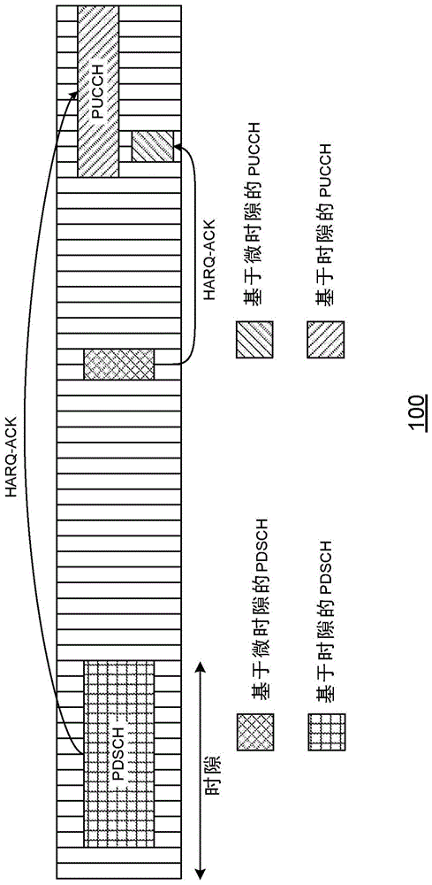 针对基于微时隙和基于时隙的传输处理冲突的制作方法