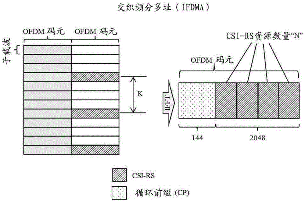 发送和接收点（TRP）及信道状态信息参考信号（CSI-RS）传输的方法与流程