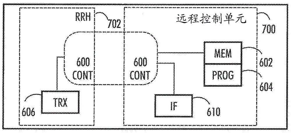 用于通信的装置和方法与流程