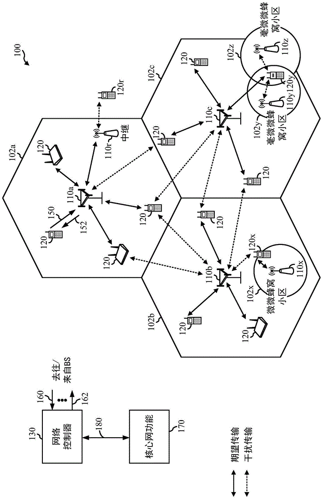 具有异构网络切片的区域之间的移动性的制作方法