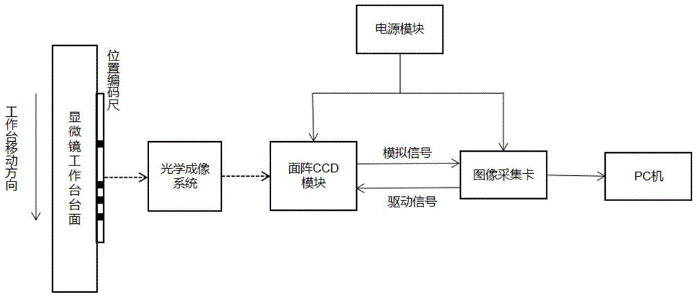 基于位置编码的位移检测系统及检测方法与流程