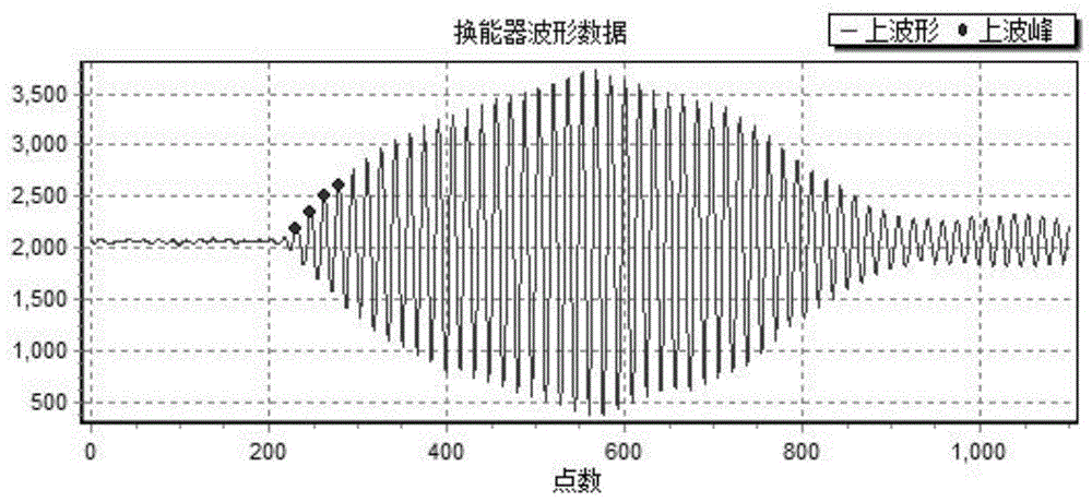 一种基于直读超声波流量计的换能器首波阈值计算方法与流程