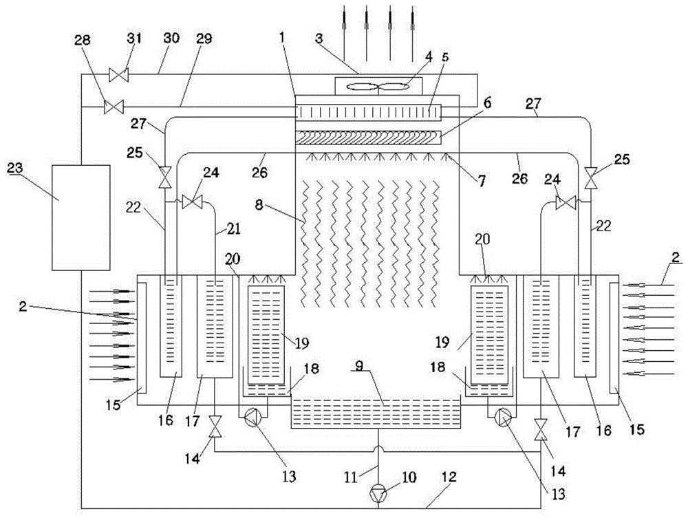 风机盘管或空气处理机组是中央空调理想的末端产品,其工作原理是机组