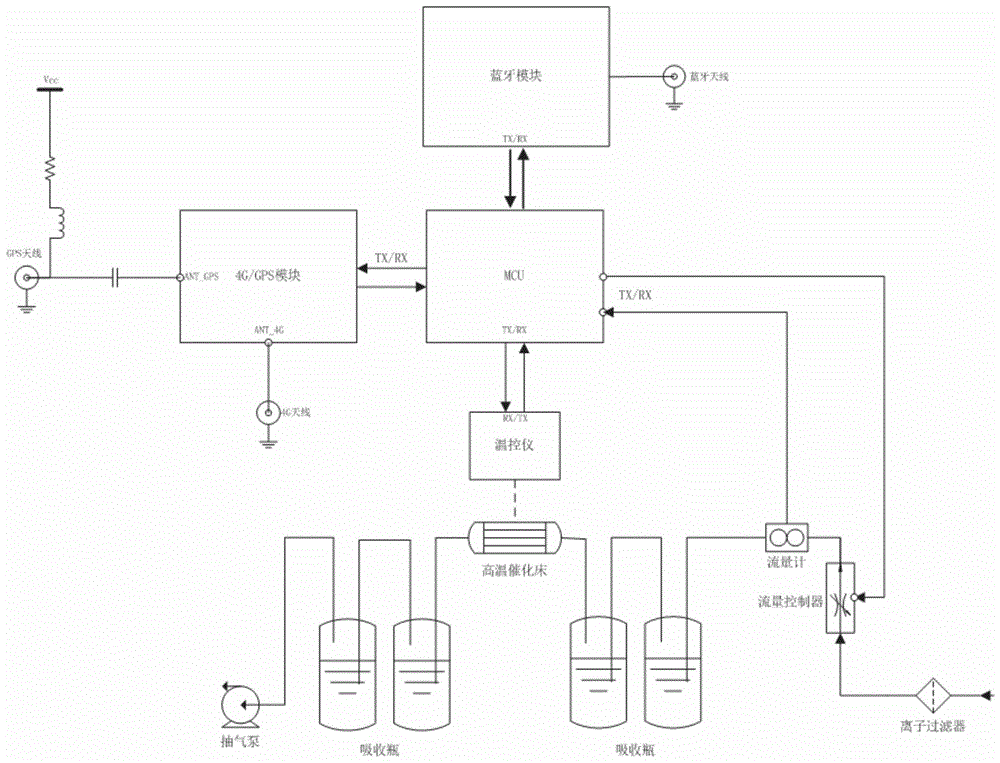 鼓泡法碳-14采样器电路结构的制作方法