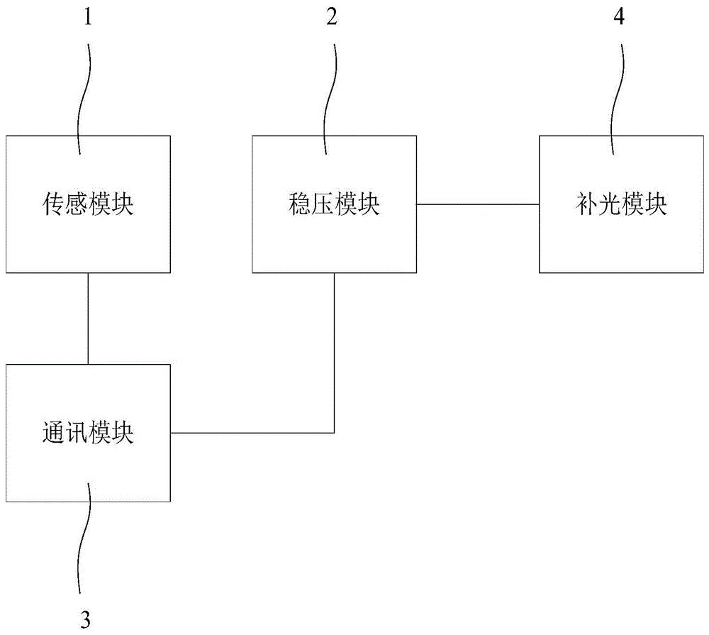 一种颜色传感装置的制作方法