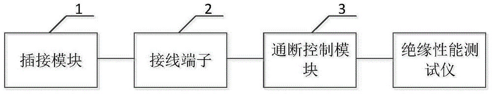 一种绝缘性能试验的辅助接线装置的制作方法