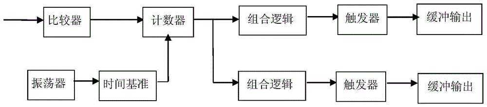 一种发动机转速监控电路的制作方法