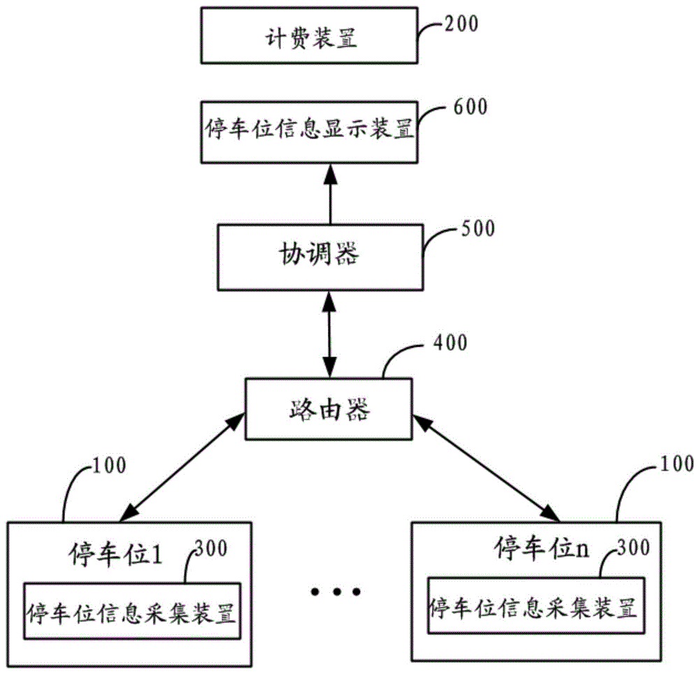 可实现快速便捷停车的智能停车场的制作方法