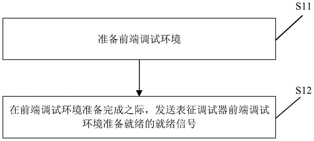 快应用入口调试方法、装置及存储介质与流程