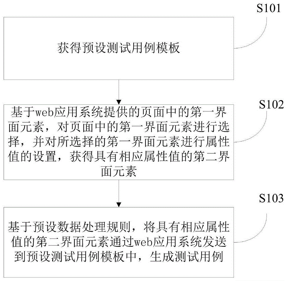 一种界面元素处理方法及装置与流程