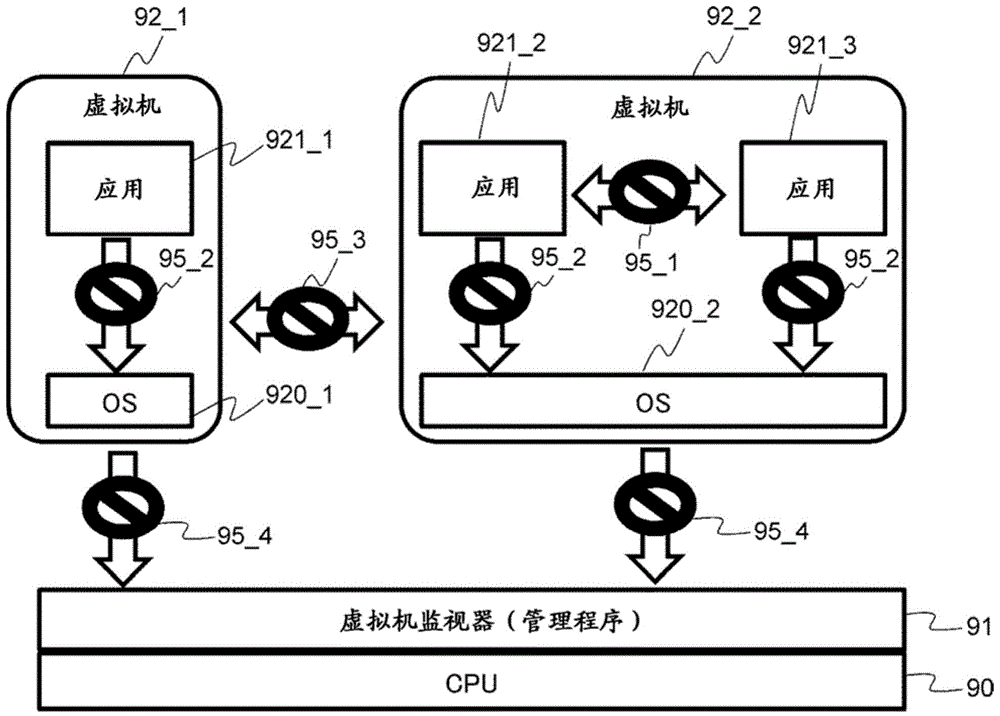 数据处理装置和存储器保护方法与流程