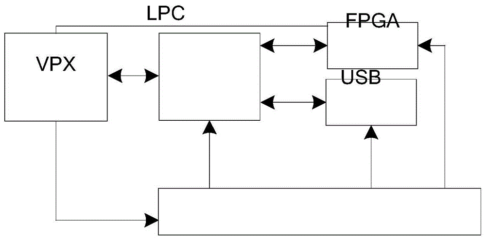 一种基于LPC总线的KVM功能卡的制作方法