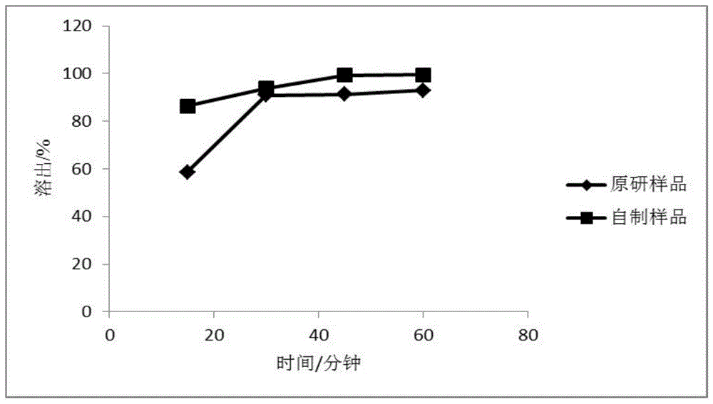 一种度他雄胺软胶囊及其制备方法与流程