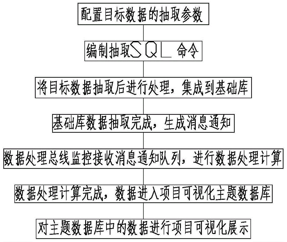 一种基于etl的数据抽取方法与流程