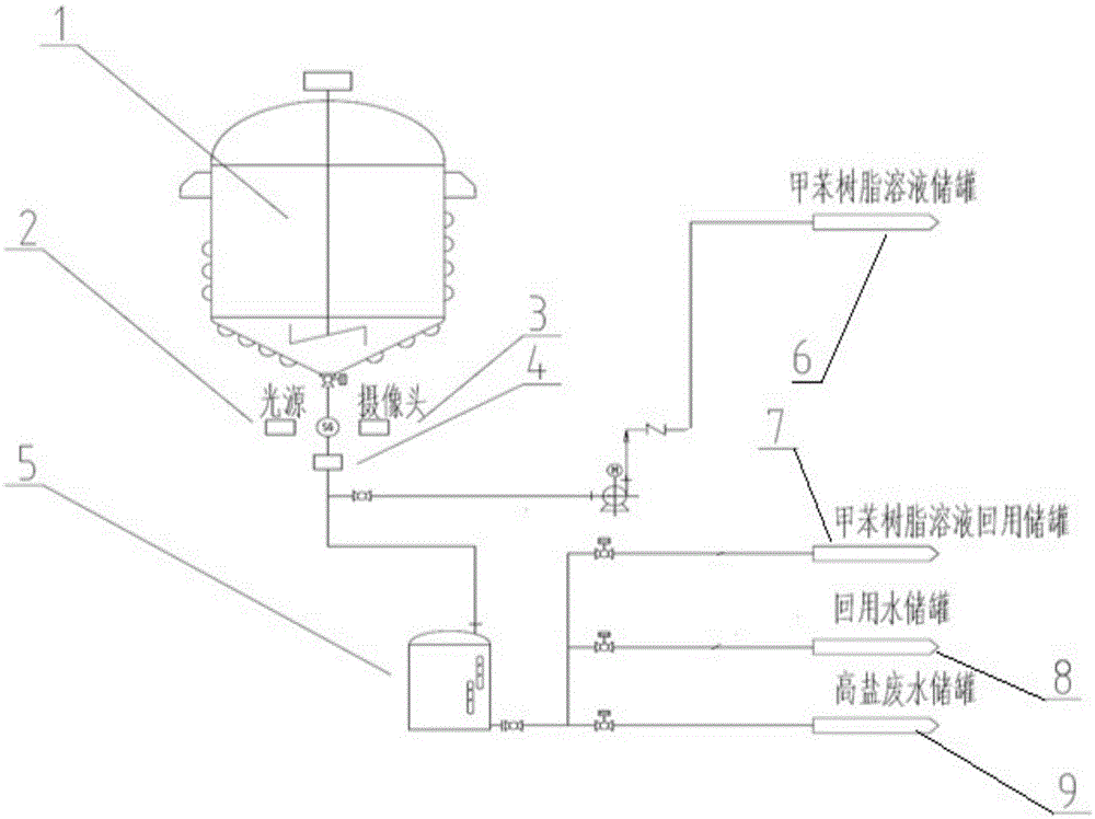 一种有机物水洗液自动化分液装置及其分液方法与流程