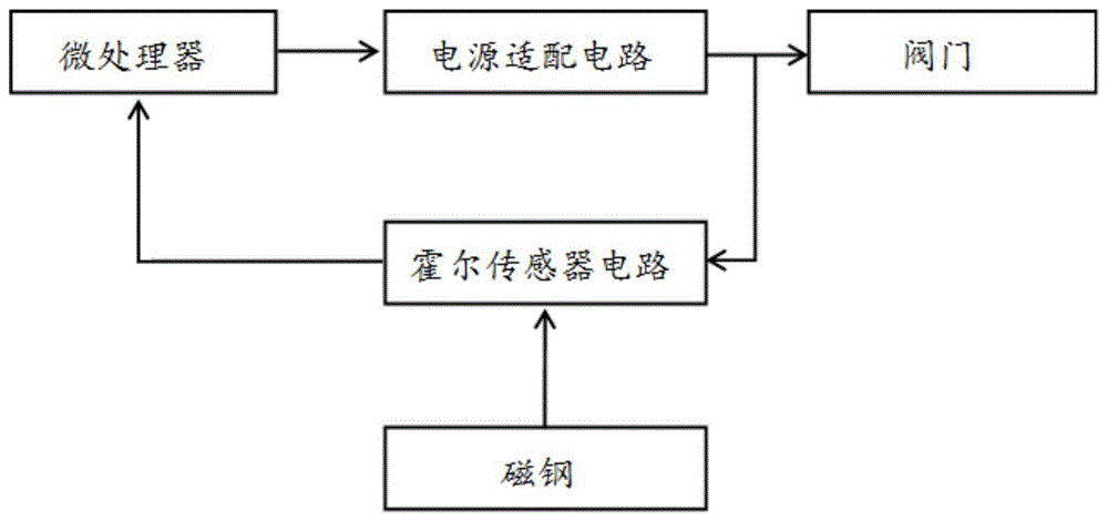 一种霍尔开关阀到位检测电路的制作方法