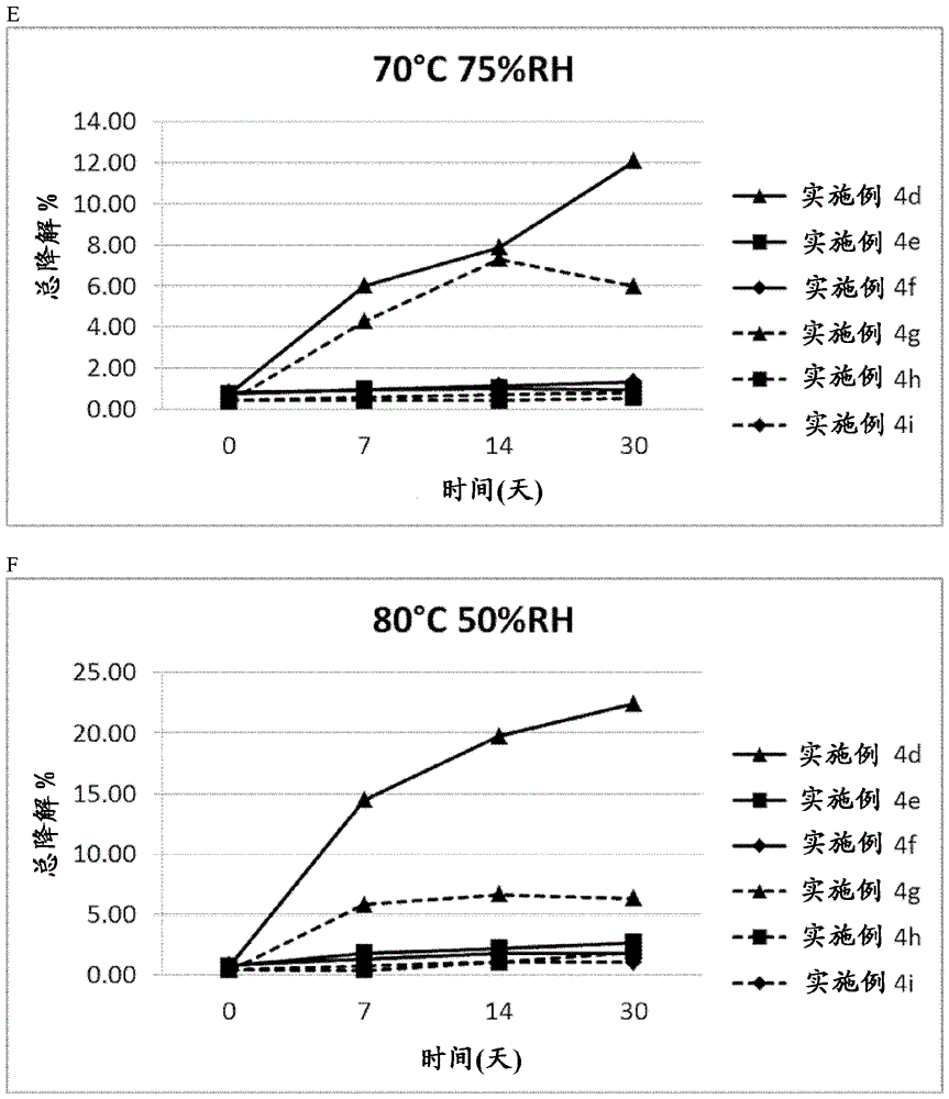 作为抗炎化合物的芳族杂环化合物的制作方法