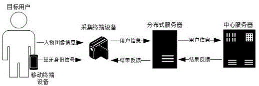 一种基于蓝牙辅助的用户身份识别系统的制作方法