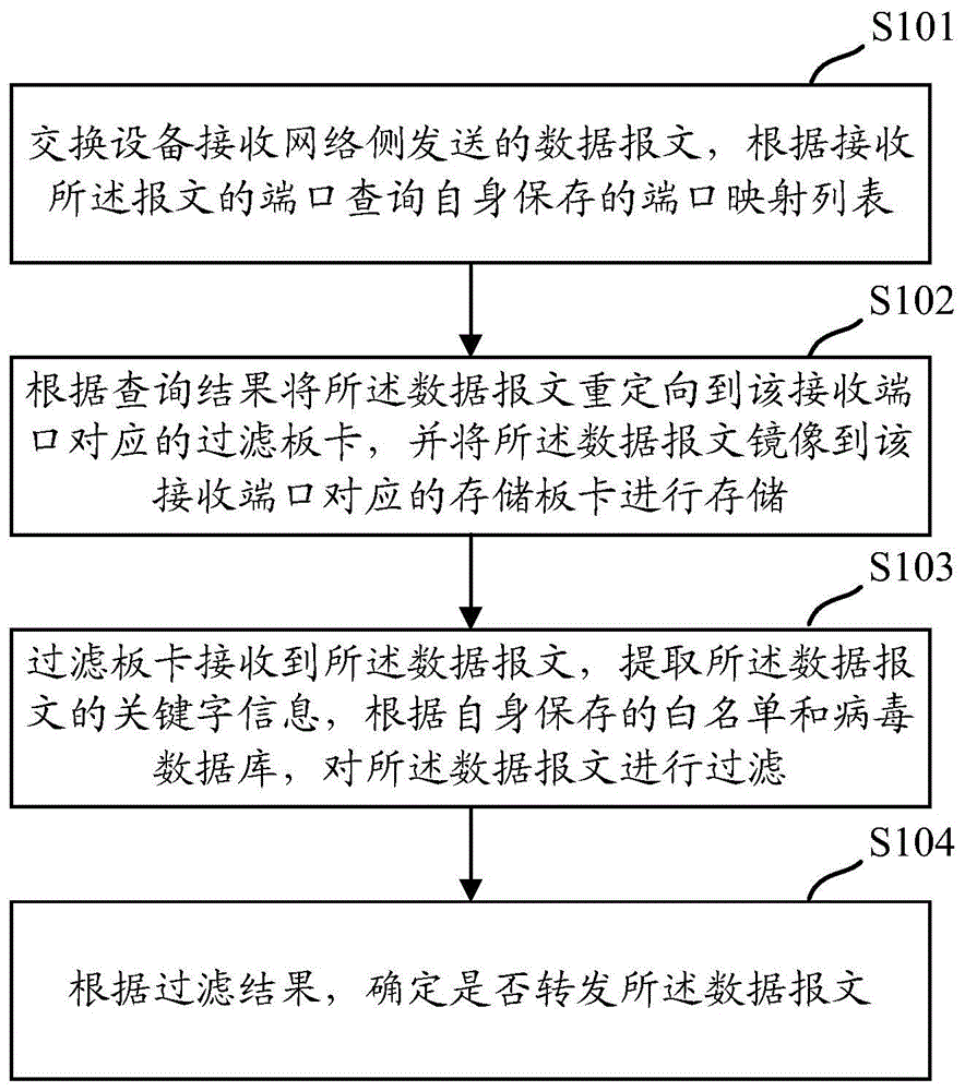 一种基于工业网络的数据报文检测方法及装置与流程