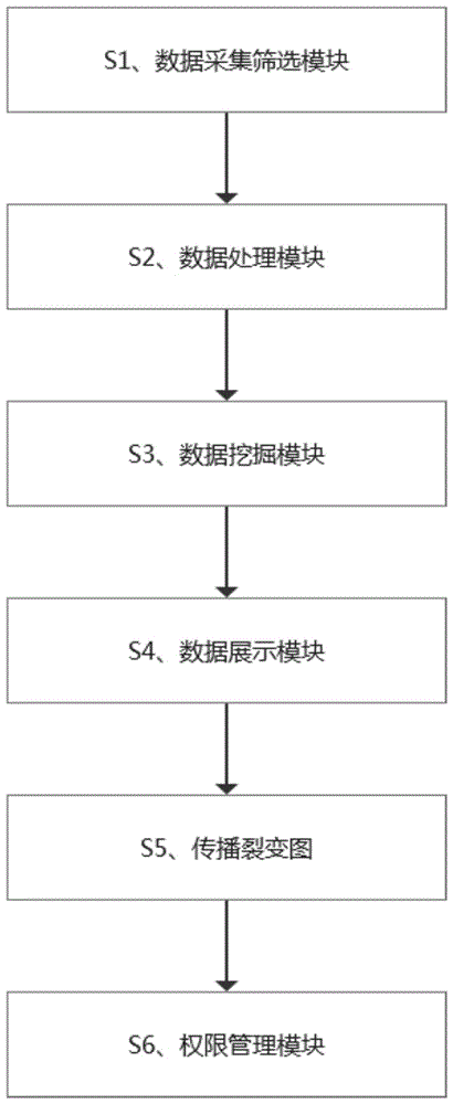 一种基于大数据的智能分析方法及系统与流程