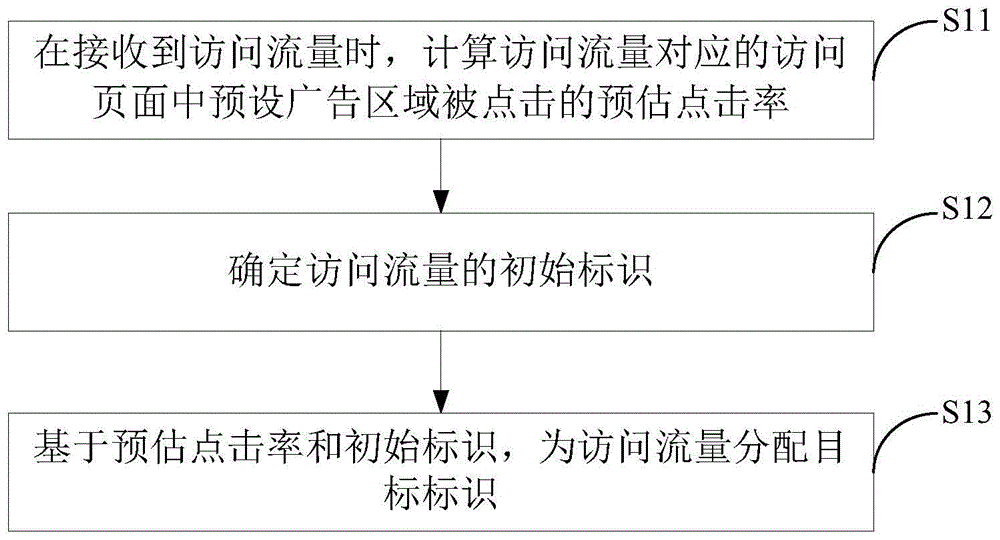 一种标识分配方法、装置及电子设备与流程