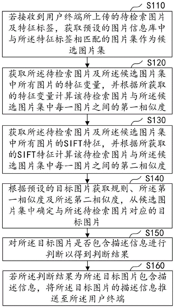 基于图片匹配的信息检索方法、装置、计算机设备与流程