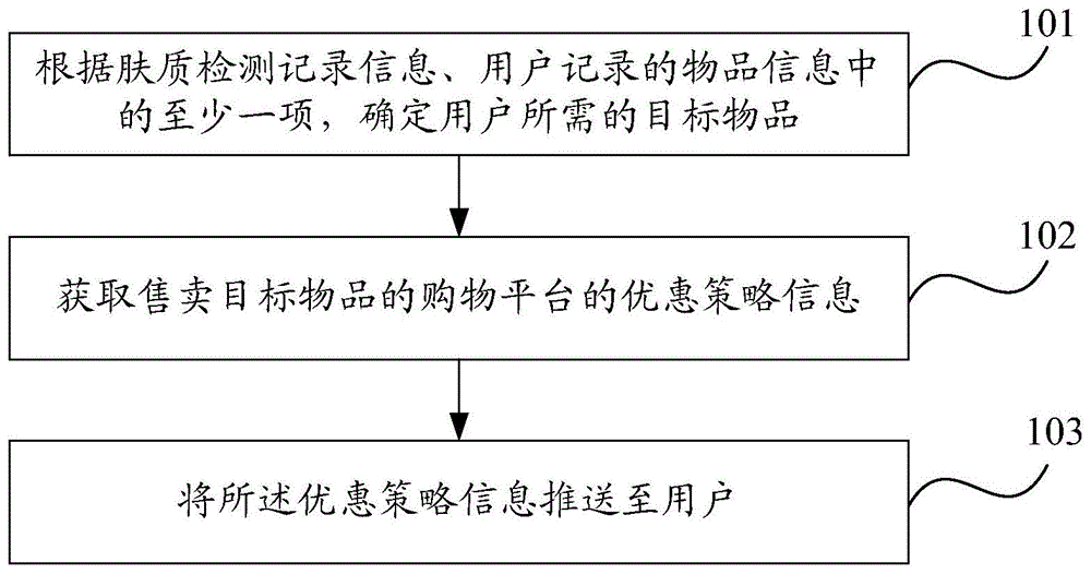 一种信息推送方法及终端与流程