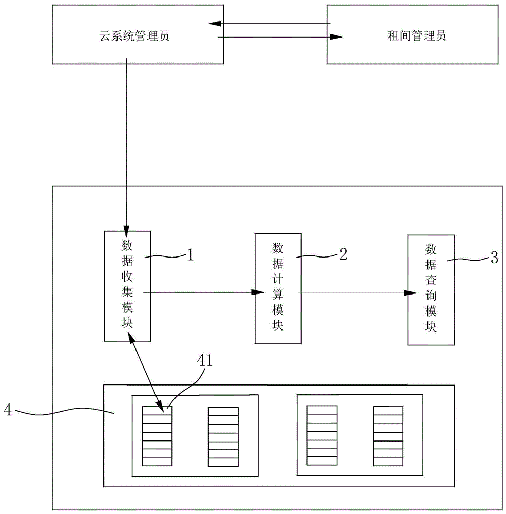 一种多租户用户管理服务系统的制作方法