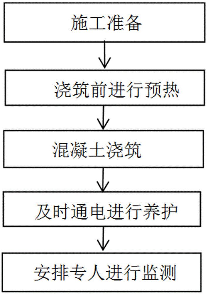 全自动电热蒸汽发生器冬季养护混凝土施工工法的制作方法