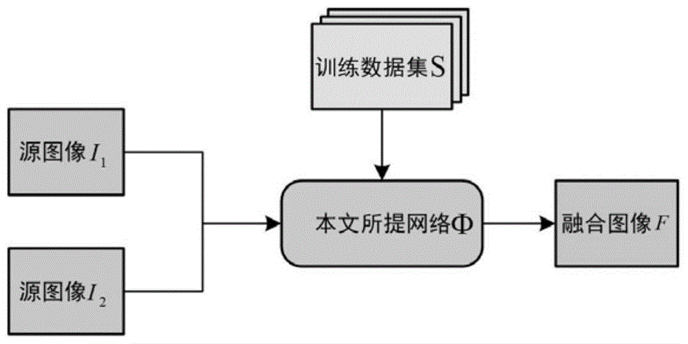 一种基于监督学习的全卷积神经网络多聚焦图像融合方法与流程