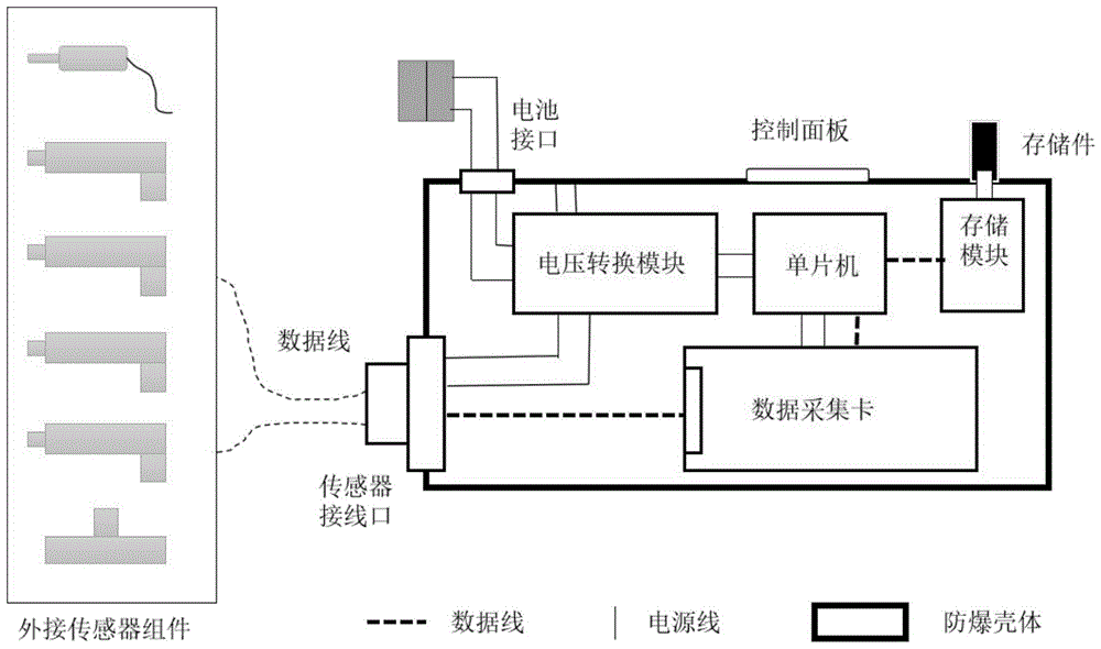 一种井下钻机钻进参数监测装置及监测方法与流程