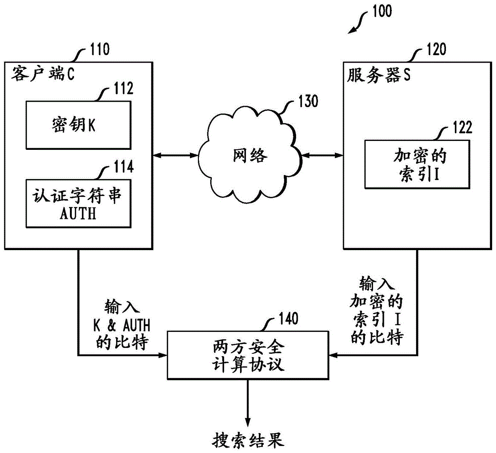 使密码操作免受恶意修改的方法和装置与流程