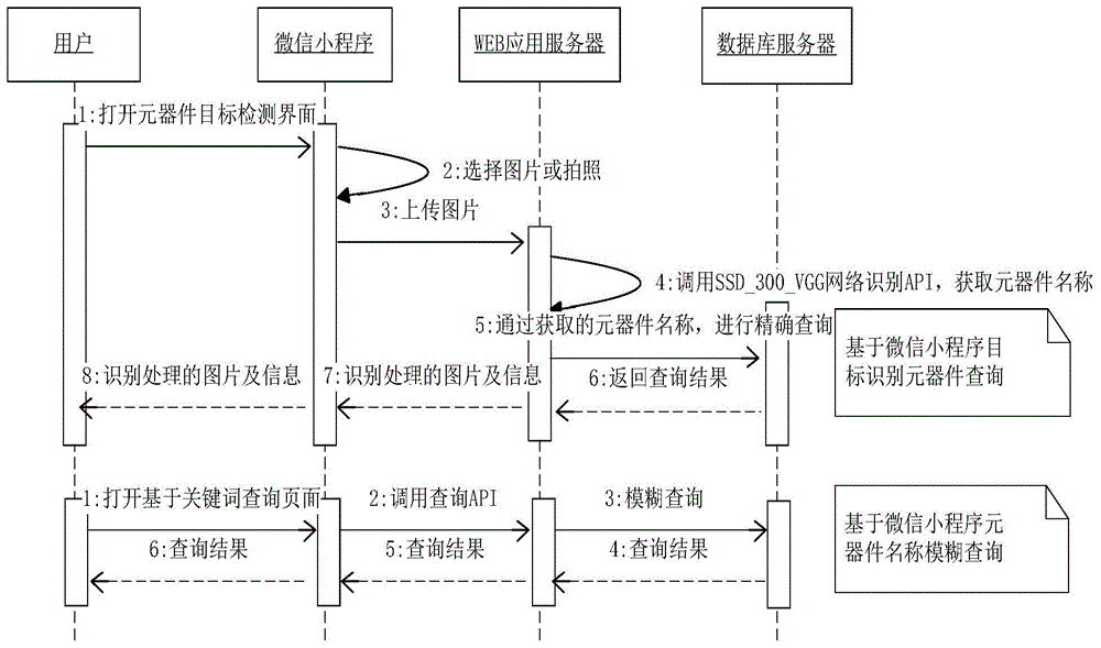 一种电子元器件智慧管理方法及其系统与流程