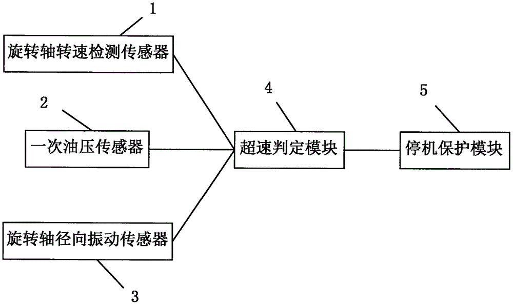 一种汽机超速保护系统及其控制方法与流程