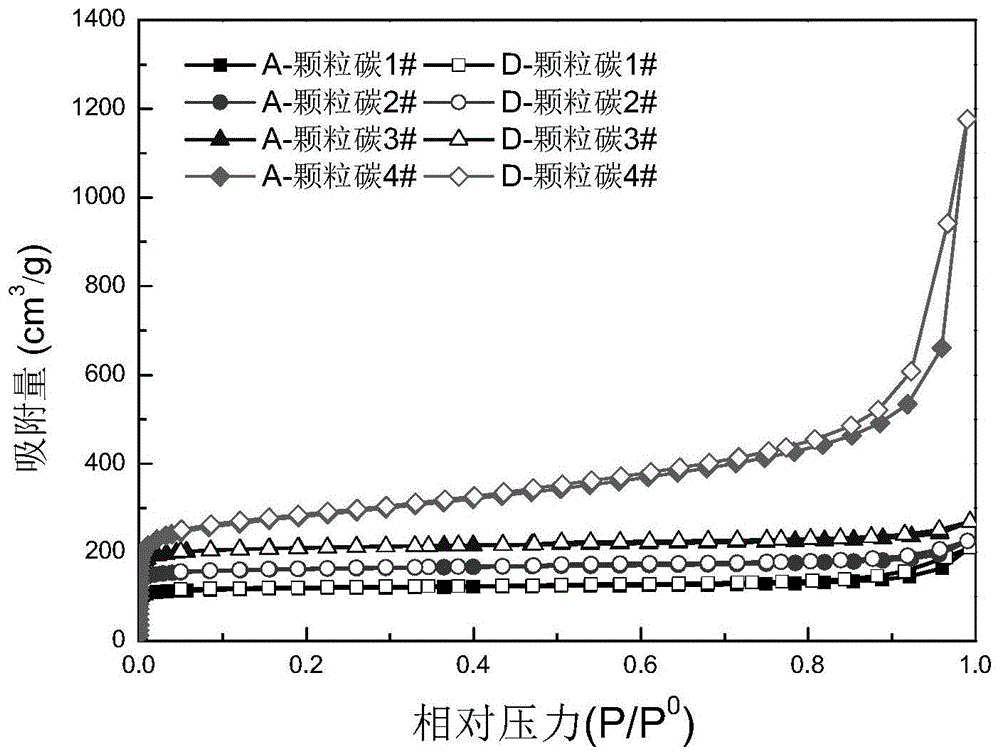 一种吸附分离CH4/N2、C2H6/CH4的大米基颗粒状碳材料及其制备方法与应用与流程